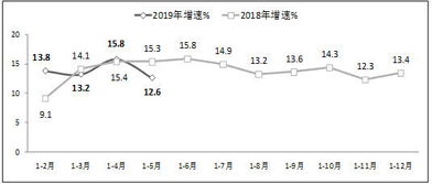工信部 前5月軟件行業(yè)利潤達(dá)3228億元，同比增長10.5%，軟件開發(fā)成主要驅(qū)動力