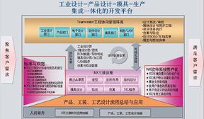 基于Siemens PLM NX7與GC Toolkits工具箱的產(chǎn)品規(guī)范化設(shè)計(jì)開發(fā)