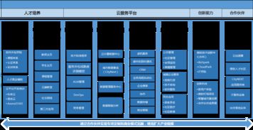 微軟云生態布局加速，外包領域新格局凸顯軟件銷售變革